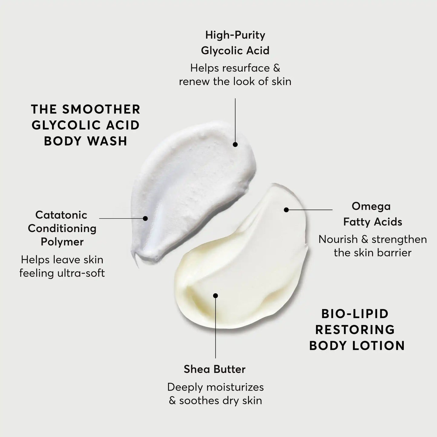 the-smoothing-body-bundle-g2 NATR-Alt.webp